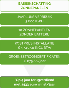 MR Solar proactieve offerte Brussel